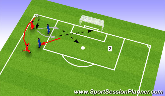 Football/Soccer Session Plan Drill (Colour): Short Corner Cont'd