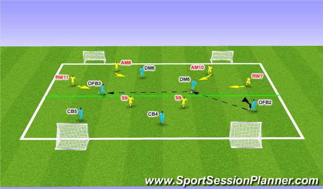 Football/Soccer Session Plan Drill (Colour): Session #3 Positive and Negative Transition