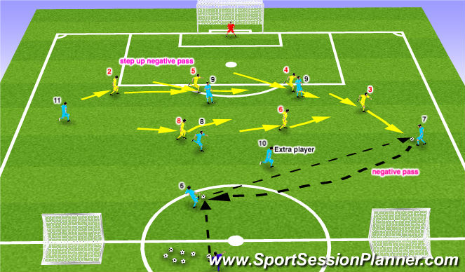 Football/Soccer: Coaching The Back 4 Defenders (Tactical: Defensive ...