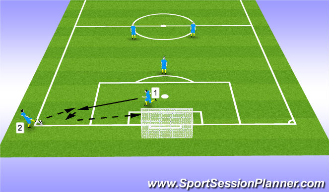 Football/Soccer Session Plan Drill (Colour): Corner 3