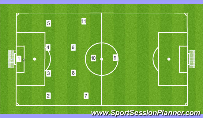 Football/Soccer Session Plan Drill (Colour): Animación 1