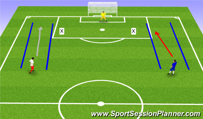 Football/Soccer Session Plan Drill (Colour): Dribble/Cross to settle and volley