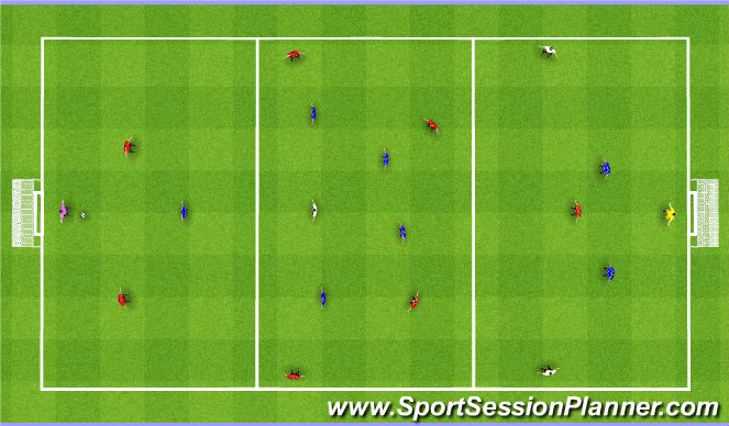 Football/Soccer Session Plan Drill (Colour): Game: 7v7+3 Zones