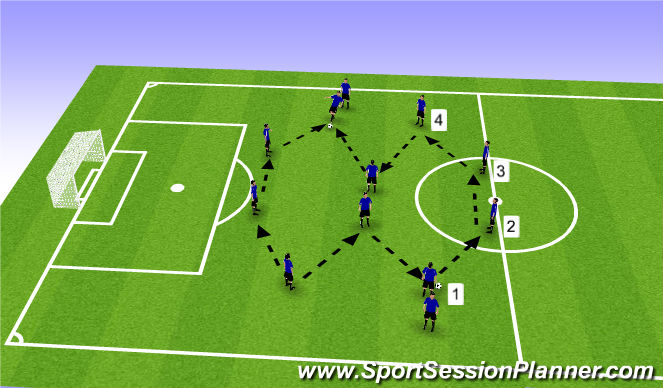 Football/Soccer Session Plan Drill (Colour): Passing: Playing through the back