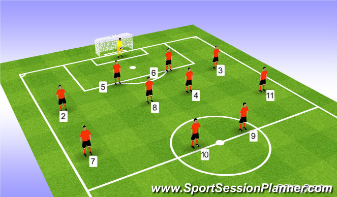 Football/Soccer Session Plan Drill (Colour): 4-4-2 Formation