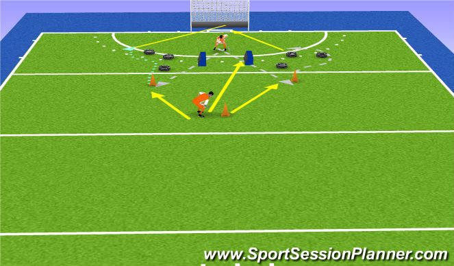 Hockey Session Plan Drill (Colour): Screen 1