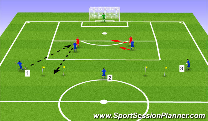 Football/Soccer Session Plan Drill (Colour): Small sided to Big Goal