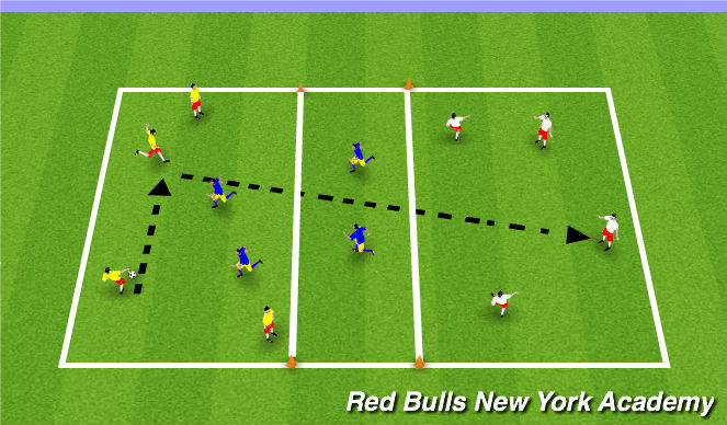 Football/Soccer Session Plan Drill (Colour): Conditioned Game