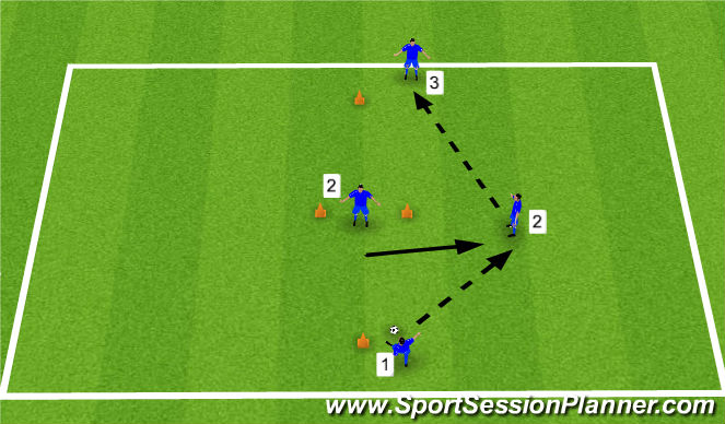 Football/Soccer Session Plan Drill (Colour): Unopposed creating angles