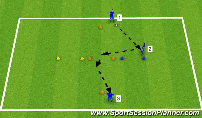 Football/Soccer Session Plan Drill (Colour): Creating angles with a 1st touch