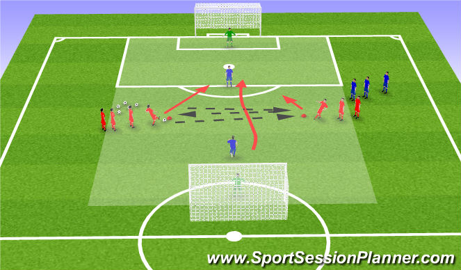 Football/Soccer Session Plan Drill (Colour): 2v1 finishing (activation)