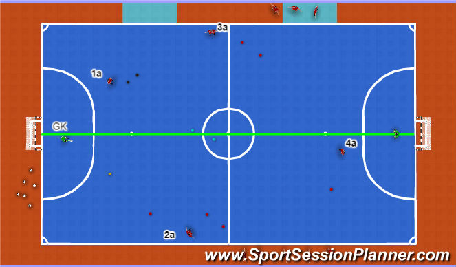 Futsal Session Plan Drill (Colour): Combinations 4+GK