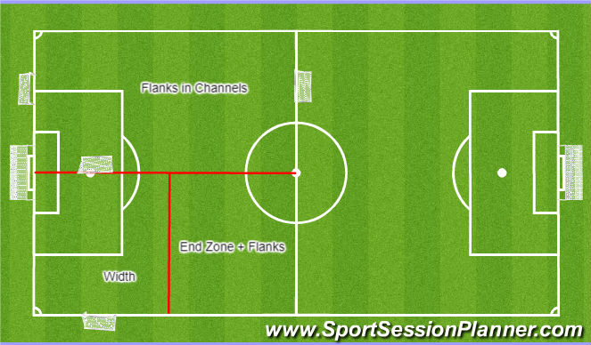 Football/Soccer: Possession (Functional: Striker, Moderate)