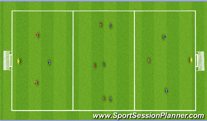 Football/Soccer Session Plan Drill (Colour): 7v7 Game