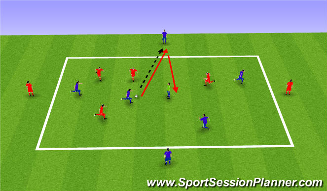 Football/Soccer Session Plan Drill (Colour): North South East West