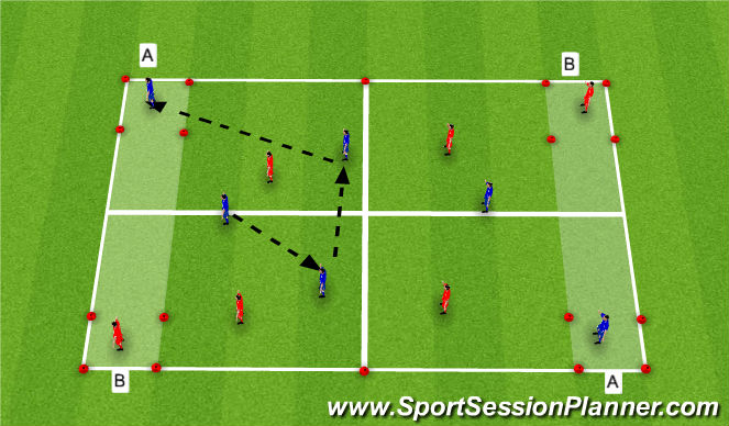 Football/Soccer Session Plan Drill (Colour): Endzone corner game