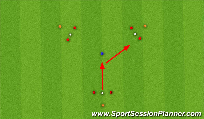 Football/Soccer Session Plan Drill (Colour): Ajax Triangle