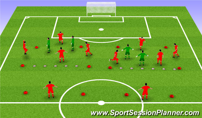 Football Soccer: Possession To Counter (tactical: Possession, Academy 