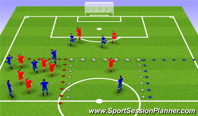 Football/Soccer: Possession to counter (Tactical: Possession, Academy ...