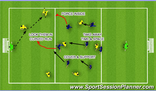 Football/Soccer Session Plan Drill (Colour): SMALL SIDED GAME 8 V 8
