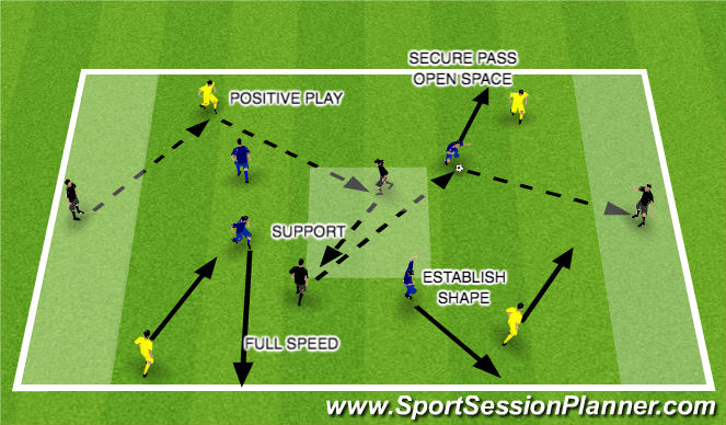 Football/Soccer: COUNTER ATTACK / QUICK ATTACK (Tactical: Attacking ...