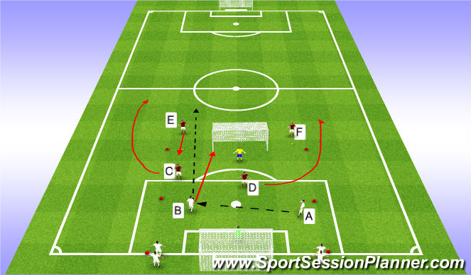 Football/Soccer Session Plan Drill (Colour): Roberto Part 2