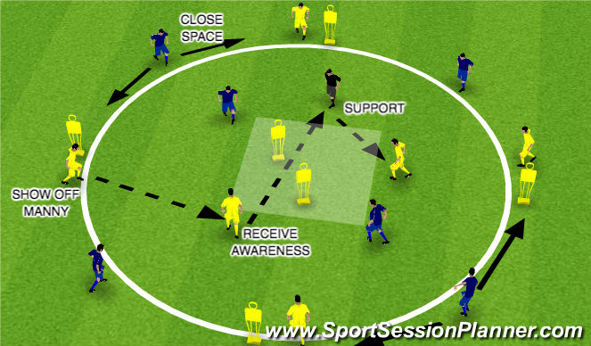 Football/Soccer Session Plan Drill (Colour): WARM UP - RONDO / TECHNICAL