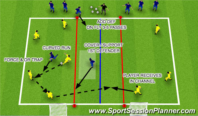 Football/Soccer Session Plan Drill (Colour): SKILL PRACTICE - 1ST DEFENDER