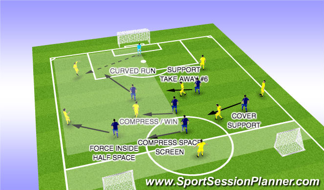 Football/Soccer Session Plan Drill (Colour): PHASE OF PLAY 9 V 6