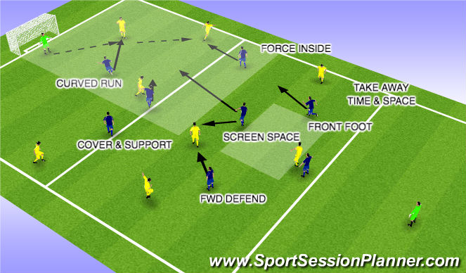 Football/Soccer Session Plan Drill (Colour): SMALL SIDED GAME 8 V 8