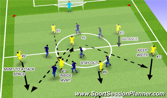 Football/Soccer Session Plan Drill (Colour): SMALL SIDED GAME 7V7