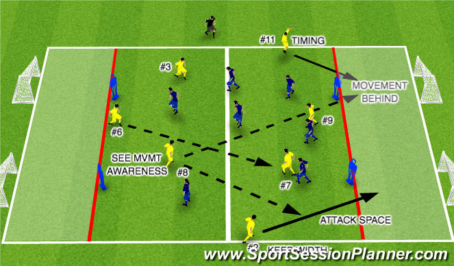 Football/Soccer Session Plan Drill (Colour): SQUAD PRACTICE - FLANK PLAY