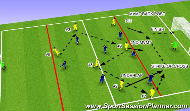 Football/Soccer Session Plan Drill (Colour): SMALL SIDED GAME 7V7