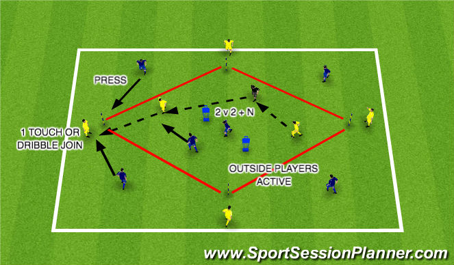 Football/Soccer Session Plan Drill (Colour): WARM UP - RONDO 2 V 2 + N