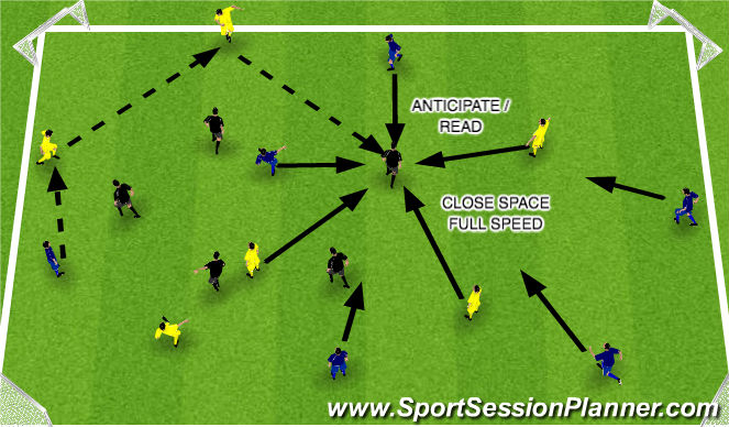 Football/Soccer Session Plan Drill (Colour): SQUAD PRACTICE - DEFENSIVE TRANSITION