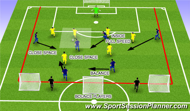 Football/Soccer Session Plan Drill (Colour): FUNCTIONAL - 6 V 6 + N