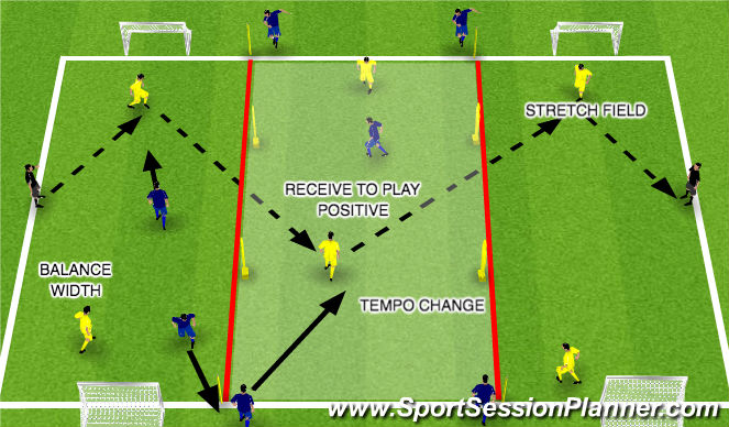 Football/Soccer Session Plan Drill (Colour): WARM UP - TEMPO CHANGE DIRECTIONAL POSSESSION