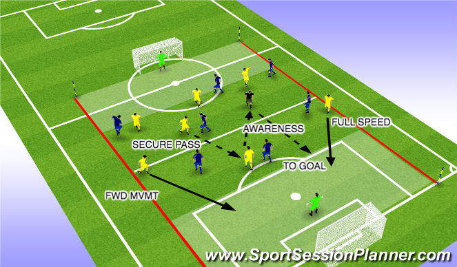 Football/Soccer Session Plan Drill (Colour): SMALL SIDED GAME  - SECURE PASS & COUNTER