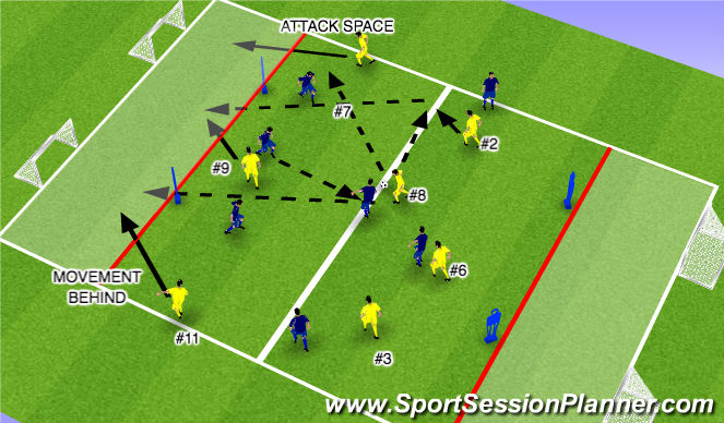 Football/Soccer Session Plan Drill (Colour): SQUAD PRACTICE - QUICK ATTACK