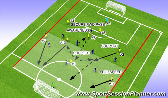 Football/Soccer: COUNTER ATTACK / QUICK ATTACK (Tactical: Attacking ...