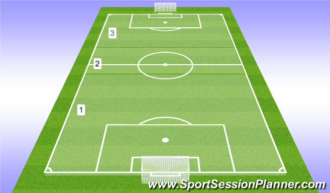 Football/Soccer Session Plan Drill (Colour): Indirect or Direct