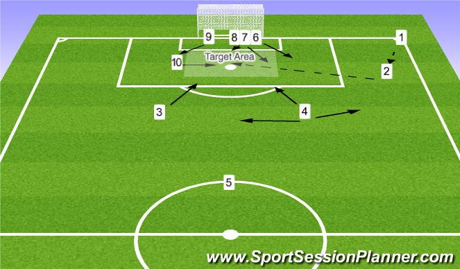 Football/Soccer Session Plan Drill (Colour): Corner #2