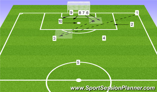 Football/Soccer Session Plan Drill (Colour): Screen 5