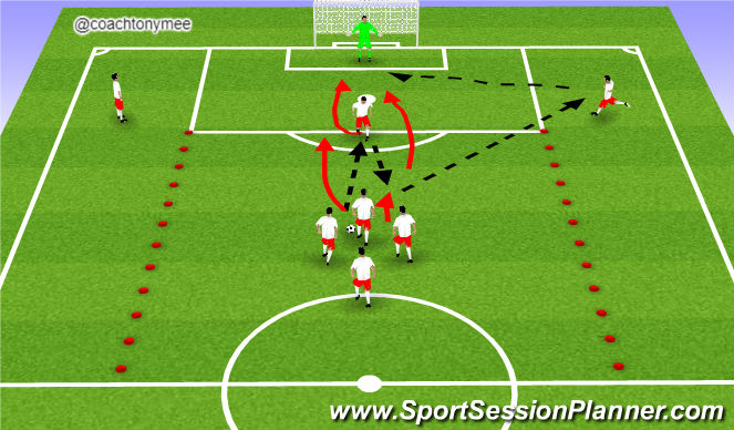 Football Soccer Pre Season U15 Physical Speed Academy Sessions