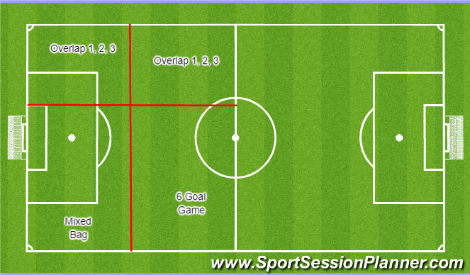 Football/Soccer Session Plan Drill (Colour): Field Set-Up