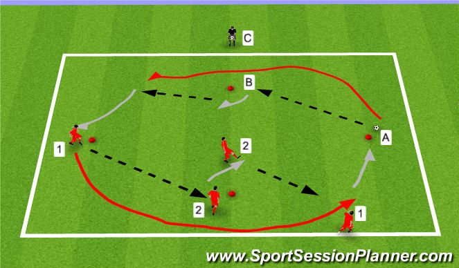 Football/Soccer Session Plan Drill (Colour): Overlap 2