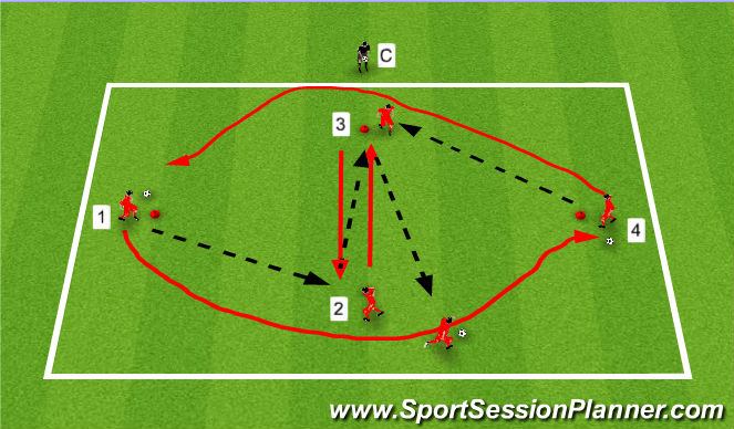 Football/Soccer Session Plan Drill (Colour): Overlap 1