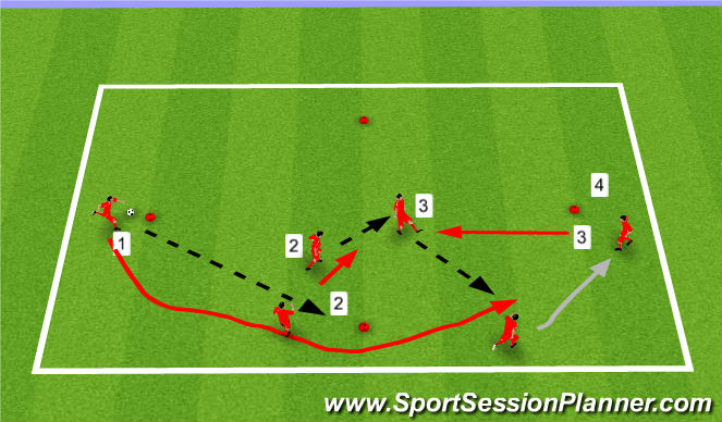 Football/Soccer Session Plan Drill (Colour): Overlap 3