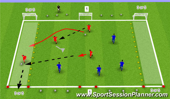 Football/Soccer Session Plan Drill (Colour): 6 Goals - Overlap