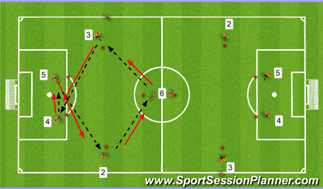 Football/Soccer Session Plan Drill (Colour): Tech Passing Prog. III